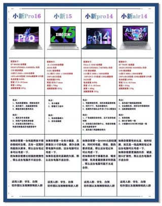联想小新pro14什么时候上市的？联想小新pro14是哪一年出的