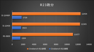 dota2电脑配置要求高吗，dota2对电脑的配置要求？
