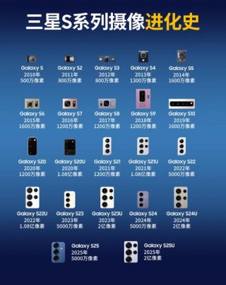 dynamicamoled2x是什么屏幕，dynamicamoled屏幕手机都有哪些