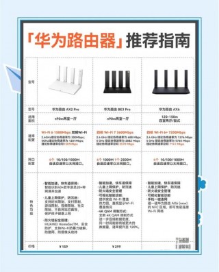 小米ax6000和华为ax6哪个好，小米ax6000和小米ax6？