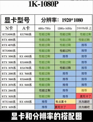 6750显卡能玩什么游戏，6750显卡能吃鸡吗？