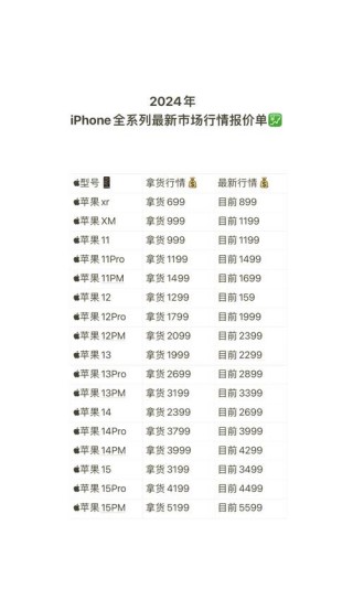 a13处理器落后了吗？2021了a13处理器还行吗