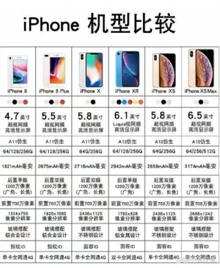 iphone7和x的区别，苹果7和苹果x的区别是什么