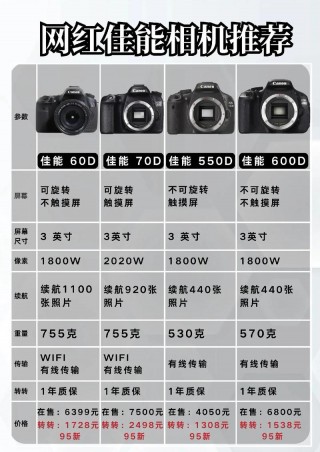 佳能sx710上市时间，佳能sx710hs多少钱