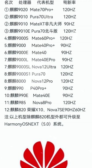 麒麟930和麒麟710哪个好？麒麟710和麒麟935