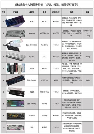 笔记本电脑机械键鼠推荐，笔记本电脑机械键鼠推荐哪款？