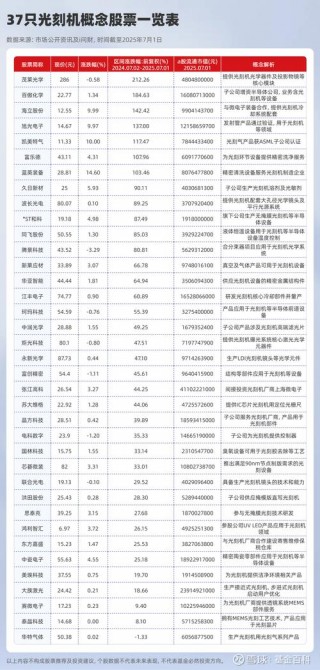 三星有自己的光刻机吗？三星有自己的光刻机吗知乎