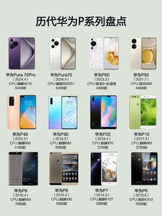 华为ascendp7内存是多少，华为p7运行内存是多少