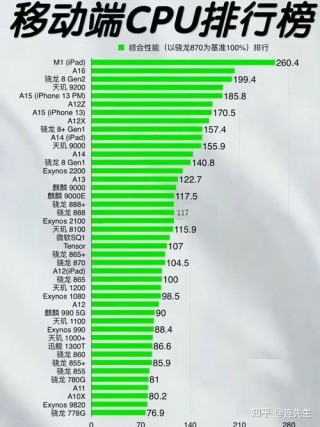 电脑平板cpu排名，电脑平板cpu排名榜？