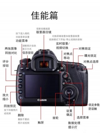 佳能5dmark3是什么年代的，佳能5dmark3新手入门图解