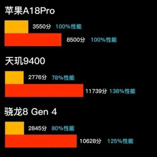 a6芯片性能，奥迪a6因为芯片l涨价了吗？