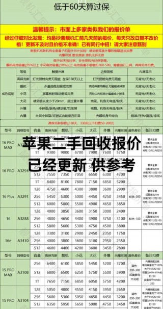 现在苹果8回收多少钱？苹果8回收大概多少钱