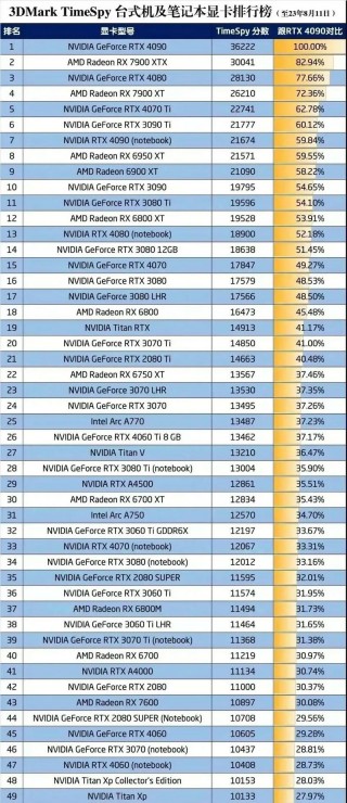笔记本和台式机显卡一样吗？笔记本电脑和台式电脑的显卡区别