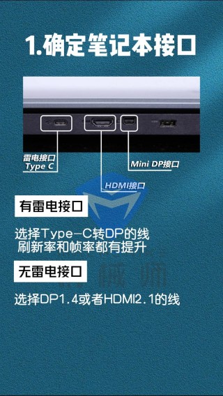 关于显示器typec接口有啥用的信息
