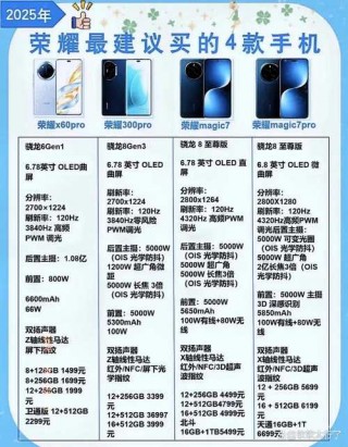 荣耀10原价多少，荣耀原价多少钱？