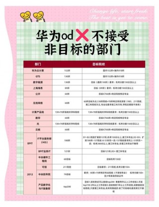 华为如何解除d1？华为如何解除短信拦截