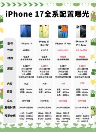 苹果最新款费用多少，苹果最新款手机费用和图片？