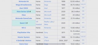 主机销量排名榜，各大主机销量？