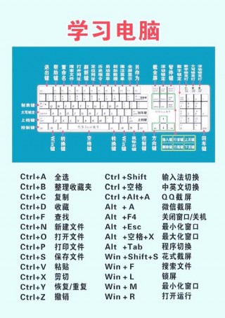 怎么了解电脑硬件知识，怎么了解电脑硬件知识问题