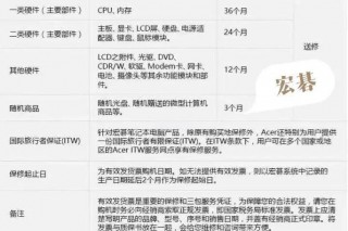 惠普电脑质保期多久？惠普电脑质保几年