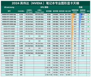 台式电脑最新显卡，2021年台式机显卡