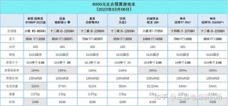 联想高显卡笔记本电脑推荐？联想什么显卡