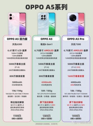 oppoa77屏幕是什么材质？oppo a73是什么屏幕