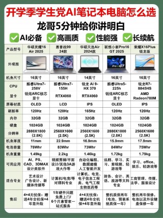 笔记本电脑推荐大屏学生？大学生笔记本多大屏好