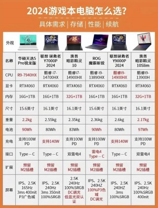 前台笔记本电脑推荐？前台用什么电脑合适