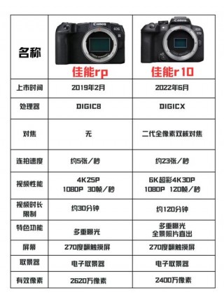 佳能rp最新固件？佳能rp最新固件版本