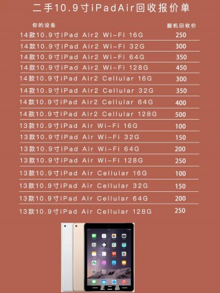 ipadmini第一代能卖多少钱，ipad mini第一代是几几年的？