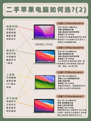 笔记本电脑测评推荐，笔记本测评排名榜？