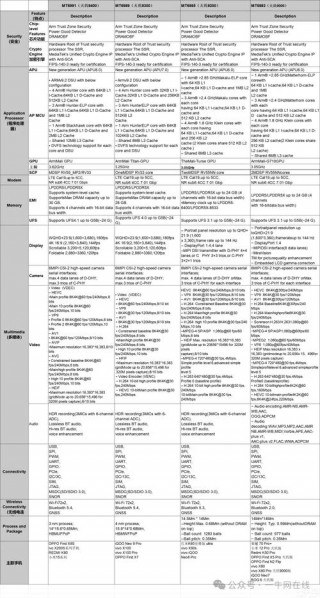 mt8163相当于骁龙哪款，mt8163相当于高通哪款处理器？
