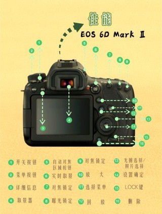 单反相机的功能键介绍，单反相机按键功能使用方法