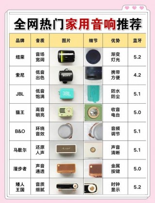 前十电脑音箱排名？品牌电脑音箱