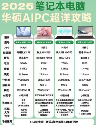 女生办公用笔记本推荐？女生办公用笔记本推荐知乎