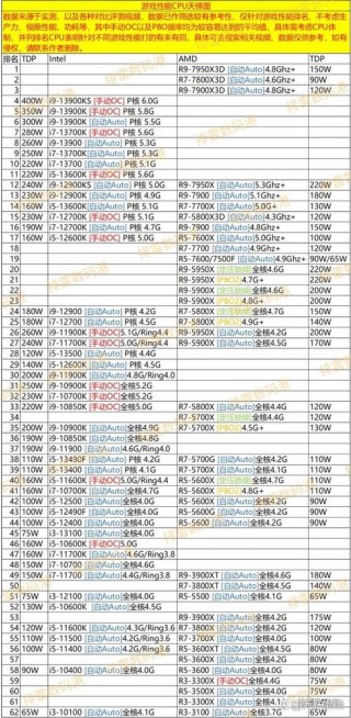 cpu时钟频率一般是多少，cpu的时钟频率是什么意思