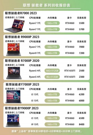 联想电脑最贵多少钱，联想thinkpad最贵的电脑？