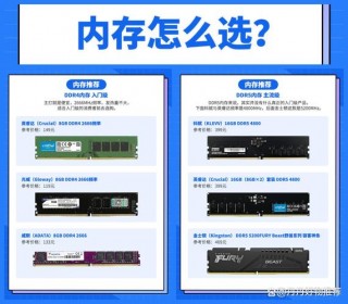 笔记本内存ddr3和ddr4通用吗，笔记本电脑内存条ddr3和ddr4？
