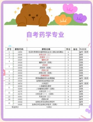 笔记本电脑药学推荐，笔记本电脑排名前前十学生？