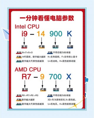 电脑配置参数是什么？电脑配置参数都包含哪些方面的内容?
