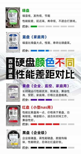 西数硬盘有几种，西数硬盘哪些是smr