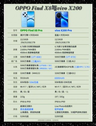 vivox6d打王者卡吗，vivox6d能打王者荣耀吗