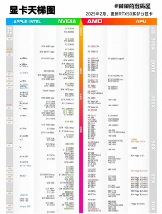 内存天梯2021？内存天梯图 知乎