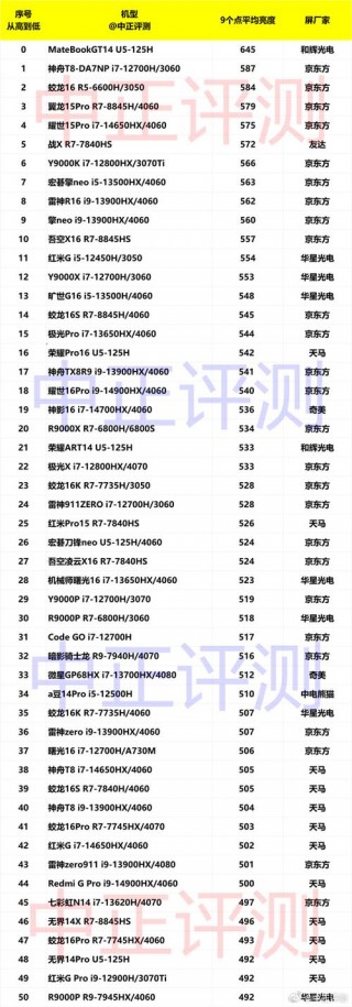 联想10寸笔记本电脑屏幕变大了怎么调节，联想笔记本显示比例如何调