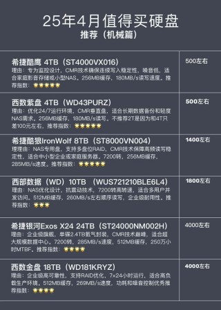 笔记本什么固态硬盘性价比高，笔记本推荐什么固态？