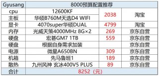 电脑配置推荐8000，电脑配置推荐高性价比5000左右