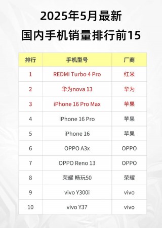 华为荣耀系列排名榜，华为荣耀系列比较好的