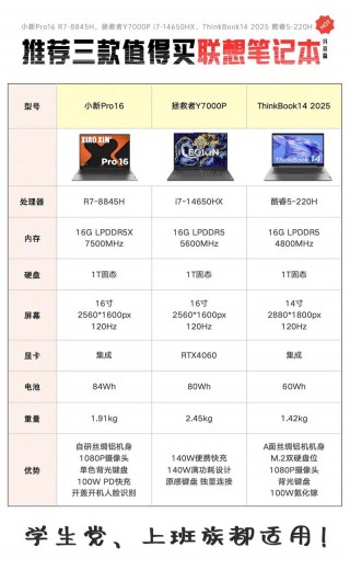求推荐男生用笔记本电脑？男生用什么笔记本电脑好