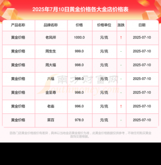 复利笔记本电脑推荐？复利笔记本电脑推荐知乎